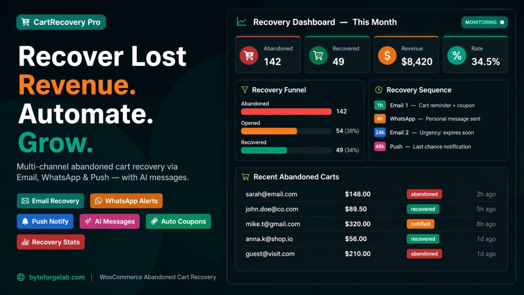 CartRecovery Pro