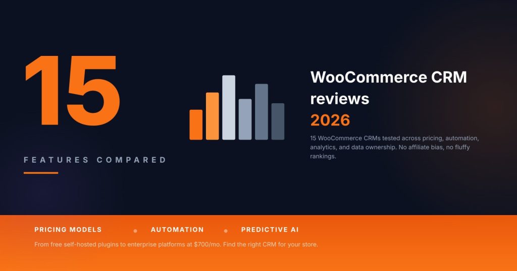 WooCommerce CRM reviews 2026